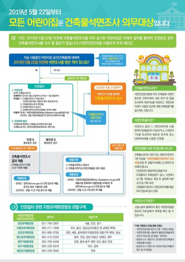 하남시, “소규모 어린이집 석면조사 의무화”