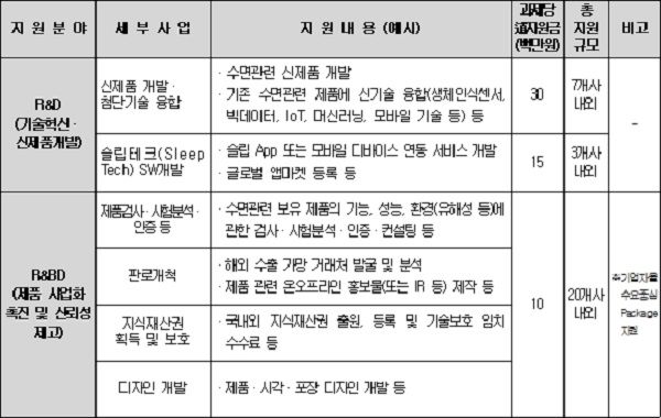 사업내용