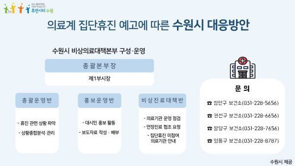 수원시, 의료계 집단휴진 대비해 비상진료대책 수립