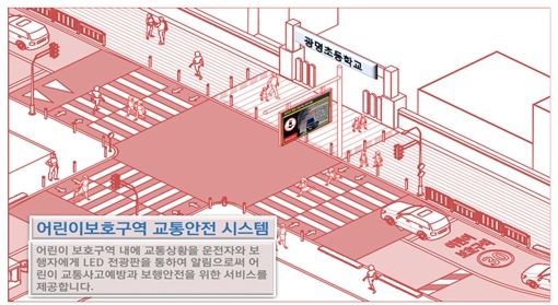 어린이보호구역 보행자안전 시스템