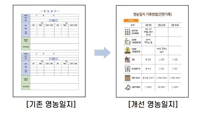 공익직불제 영농일지 개선 이미지