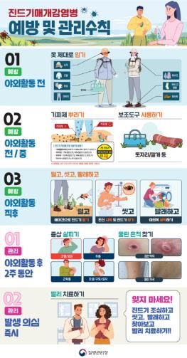 금산군, 12월 쯔쯔가무시증 주의 당부