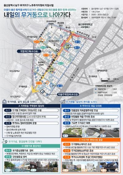 무거지구 노후주거지정비 지원사업