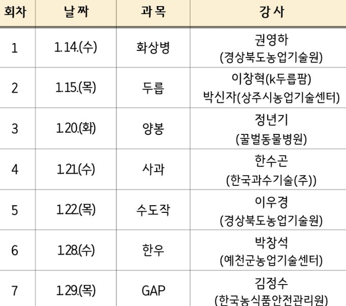 영덕군 2026년 새해 농업인 실용 교육 일정표
