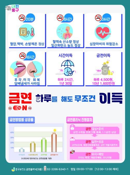 금연클리닉 홍보 포스터