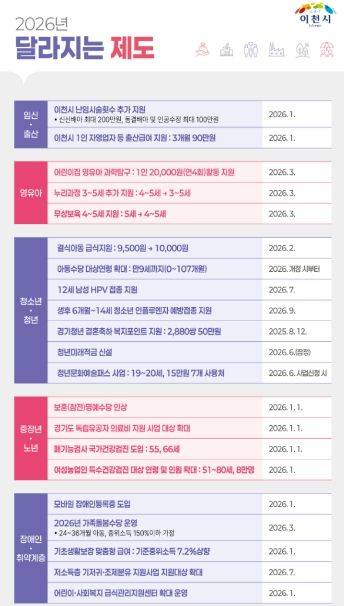 이천시, 2026년 새해 달라지는 제도 발표