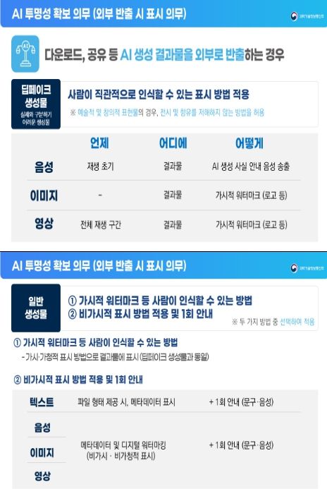 인공지능 투명성 확보 의무 주요내용