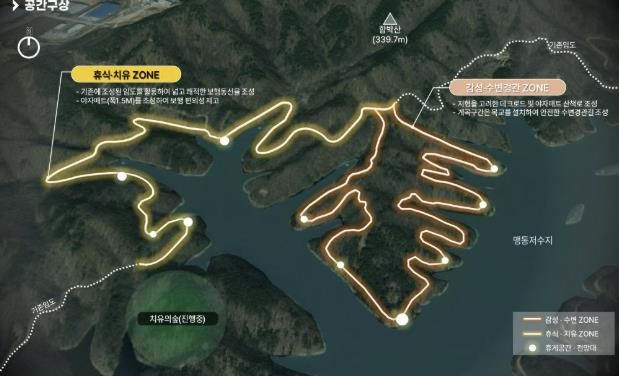 국가생태탐방로 조감도