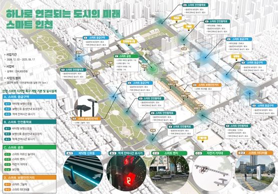 마스터플랜 예상도