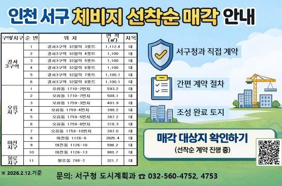 인천 서구, 체비지 17필지 선착순 수의계약 매각 실시