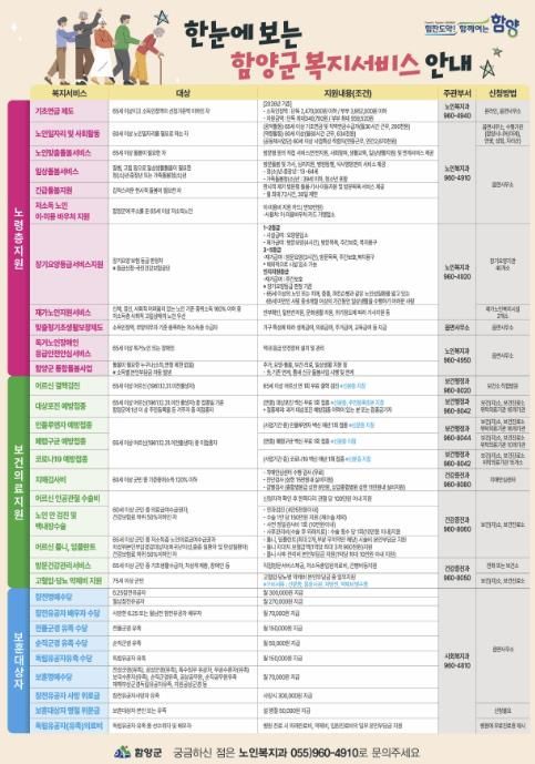 함양군 ‘한눈에 보는 함양군 복지서비스 안내’ 홍보물 제작·배포